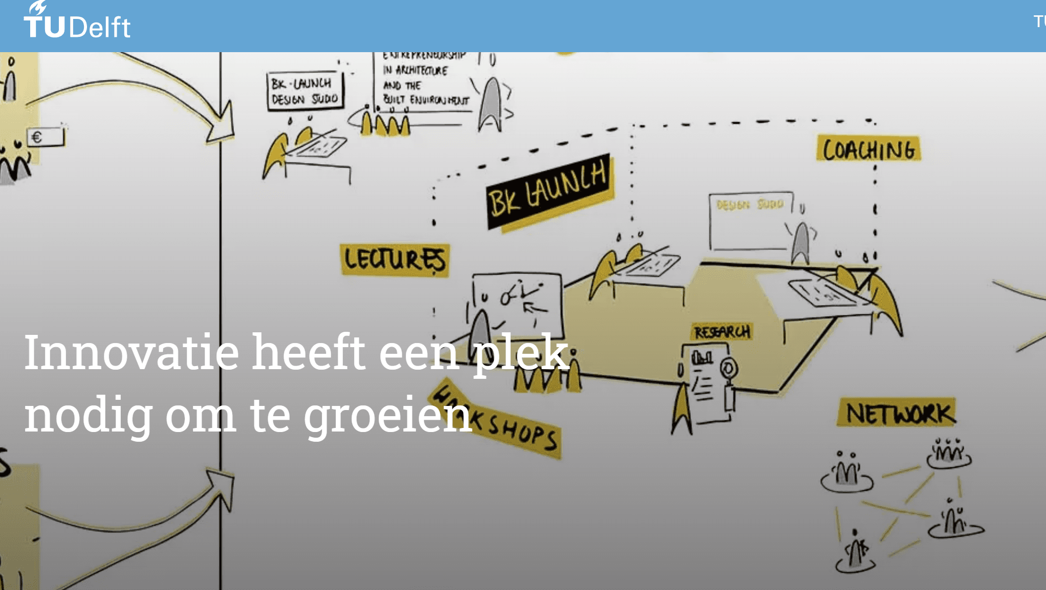 Cover image for Innovatie heeft een plek nodig om te groeien